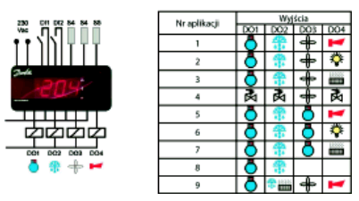 Na rysunku 5 przedstawiono sterownik EKC 204A firmy Danfoss oraz tabelę z 10 aplikacjami przypisującymi odpowiednie funkcje do wszystkich wejśd i wyjśd, dzięki którym może znaleźd w dowolnym układzie