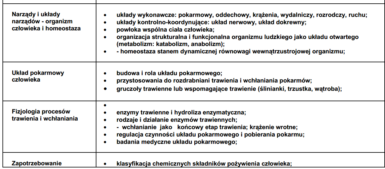 dla uczniów szkół ponadgimnazjalnych województwa zachodniopomorskiego Zakres