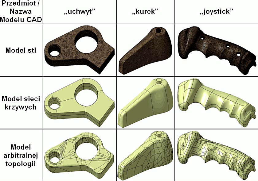 4.2. ODTWARZANIE KONSTRUKCJI Celem realizowanych badań było określenie czasu potrzebnego na realizację cyfrowych modeli CAD różnymi sposobami oraz napotkanych przy tym trudności i dogodności.