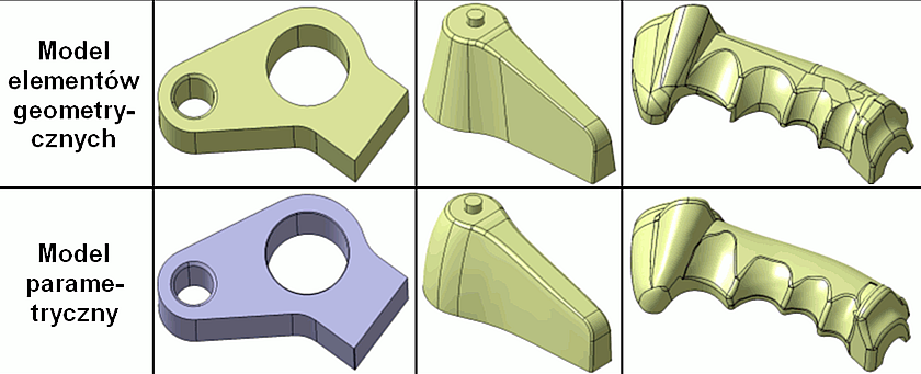 Modele CAD utworzone podczas badania realizowane były w oprogramowaniu CATIA V5R19. 4.3.