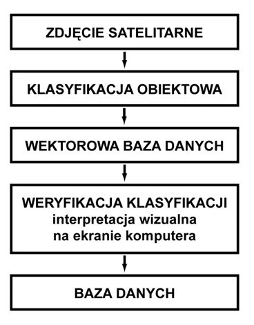 66 Stanisław Lewiński Rys. 14.