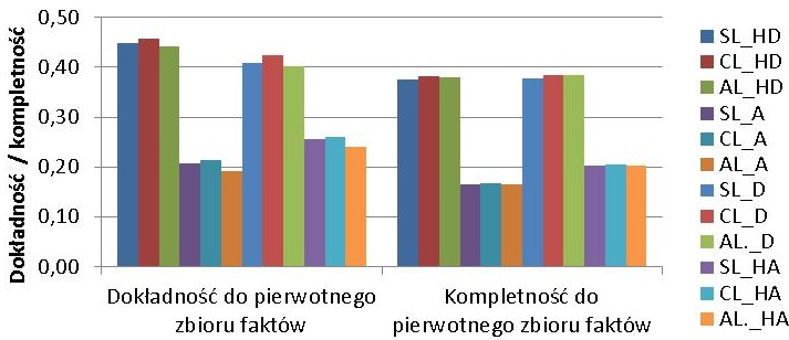 474 A. Nowak-Brzezińska, T. Jach Rys. 6. Wyniki eksperymentów obliczeniowych Fig. 6. The results of computational experiments Rys. 7.