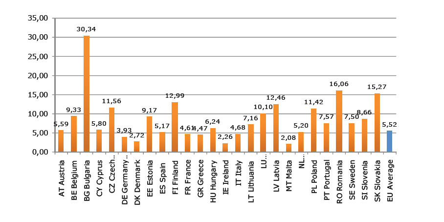 Energochłonność GVA toe/mln PKB IMPERATYW