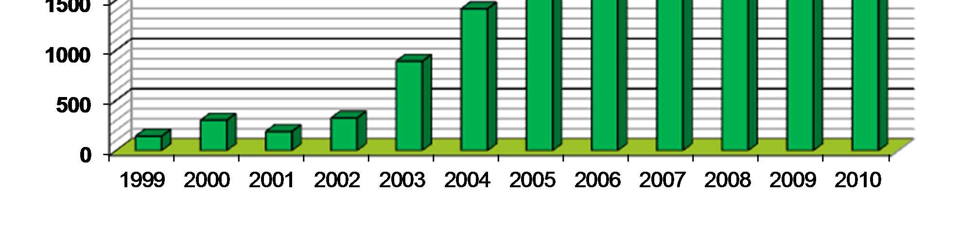 1999-2010 IMPERATYW