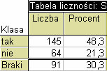 Występowanie braków danych Przy domyślnych ustawieniach opcji grupowania, w tabelach wyszczególniona jest także informacja o brakach danych.