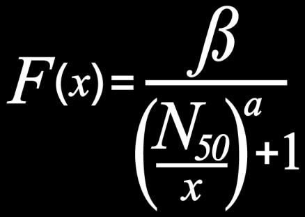 TECHNIKI MODELOWANIA Nadzorowane Regression Gradient Boosting Decision Trees Neural Networks Random Woods Bayesian Networks, Support Vector Machines,