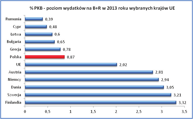 216 Zeszyty Naukowe WSEI seria: EKONOMIA, 11(1/2016) WSEI Scientific Journal series: ECONOMICS, 11(1/2016) PKB,