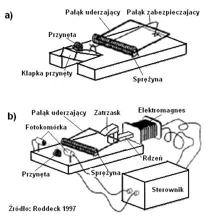 Urządzenia mechatroniczne -