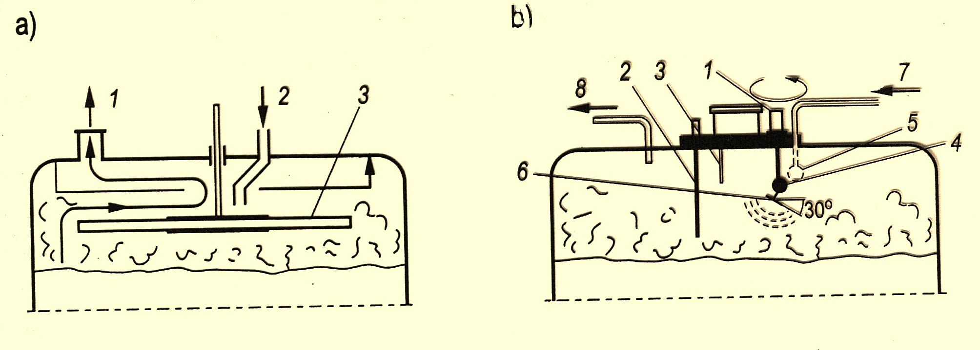 Schemat systemów łamania piany a) metodą mechaniczno-chemiczną przy użyciu szybkoobrotowego dysku (lub mieszadła łapowego umieszczonego miedzy dwoma dyskami) z dodatkiem