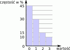 Zadanie 9. Średnią arytmetyczną licz 5,5,7,3,9,9,4,4 jest liczba A) 5,5 B) 8 C) 5,75 D) 4 Zadanie 10. Dla zestawu liczb: 1, 3, 2, 4, 3 A) mediana 3 i średnia arytmetyczna 2,6.