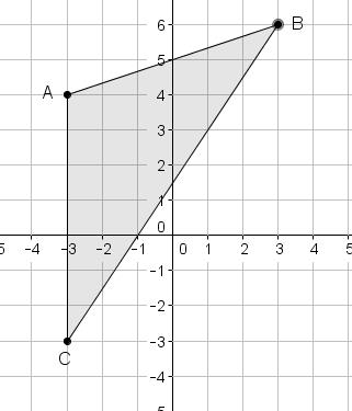 Zadanie : Dany jest trójkąt ABC, jak na rysunku a) Wyznacz równanie prostej zawierającej bok AC trójkąta b) Wyznacz równanie wysokości opuszczonej z wierzchołka B na bok AC c) Wyznacz równanie