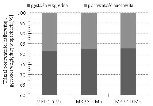 6 przedstawiono wyniki pomiarów mikrotwardości badanych próbek w kolejnych obszarach pokazanych na rys. 3.