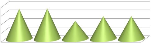 Wykres 9. Liczba małżeństw na 1000 mieszkańców w latach 2010-2014 liczba małżeństw na 1000 mieszkańców 8 6 4 2 7 7,1 4,2 5,3 5,3 0 2010 2011 2012 2013 2014 Źródło.