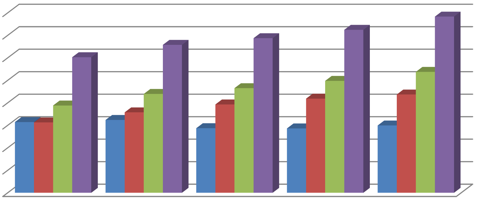 1 mieszkańca. W 2014 roku w Gminie Dwikozy było to 299,20 zł, co oznacza spadek o niemal 13% w porównaniu z rokiem 2010.