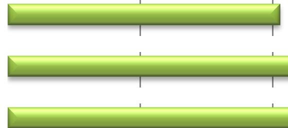 Wykres 12. Liczba uczniów szkół podstawowych w latach 2010-2014 Liczba uczniów 2014 2013 2012 2011 2010 420 440 460 480 500 520 540 Źródło.