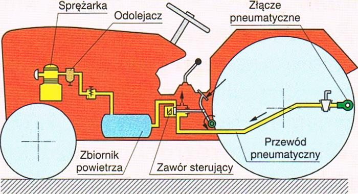 Nowoczesne ciągniki rolnicze posiadają elektroniczne układy sterujące lub wyposażane są w komputery pokładowe, które mierzą zadane wielkości robocze, analizują i oceniają wartość poślizgu kół