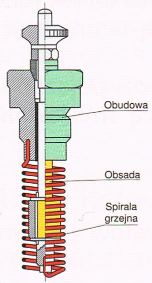 Włącznik elektromagnetyczny przekazuje prąd do silnika elektrycznego, który porusza silnik spalinowy z maksymalnym obciążeniem.