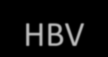 Hepatitis B virus - HBV Jednoniciowe DNA Wirus zapalenia