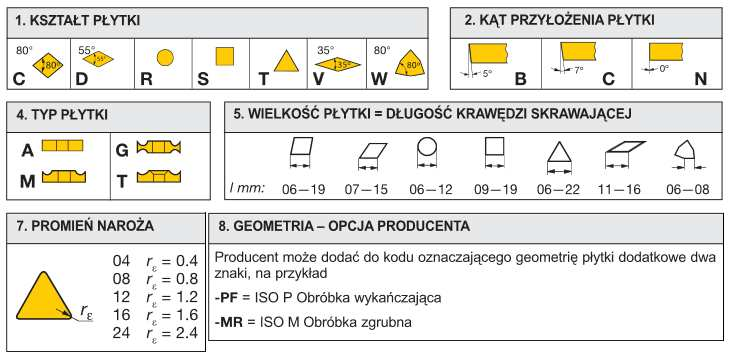 PYTANIE KONTROLNE 1) Narysować pełną