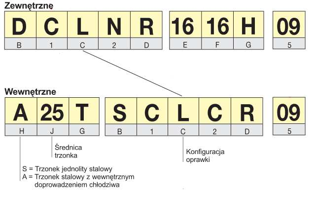 rys. 2 Rozkodowanie