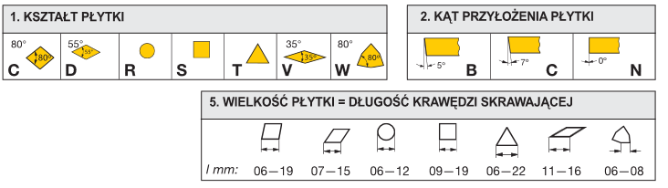 narzędzi posługują się