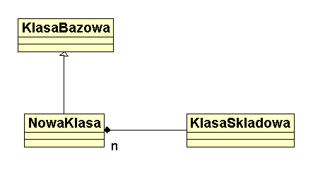Diagramy klas w języku UML UML (ang. Unified Modeling Language) zunifikowany język modelowania do tworzenia systemów obiektowo zorientowanych.
