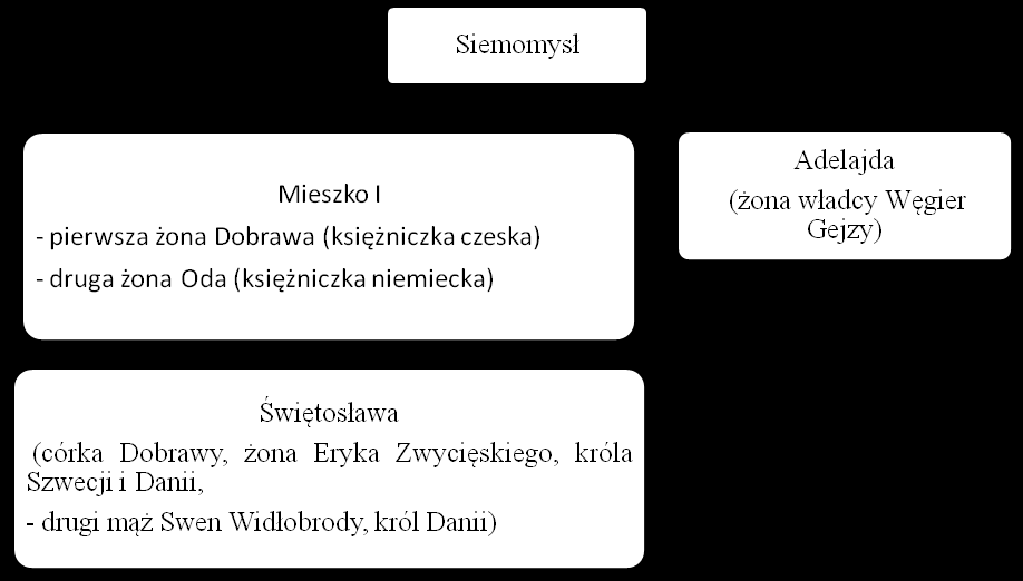 2. Na podstawie przedstawionych poniżej informacji i własnej wiedzy wykonaj polecenia(2p) a) wyjaśnij, jakim celom politycznym