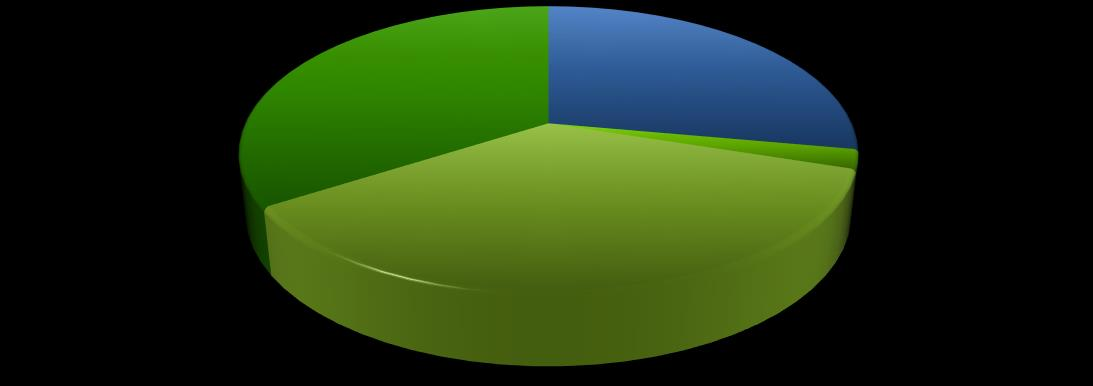 W prognozowanym roku 2020 emisja z poszczególnych rodzajów paliw nie zmieni w znaczny sposób w porównaniu do roku 2013 wykres 18.