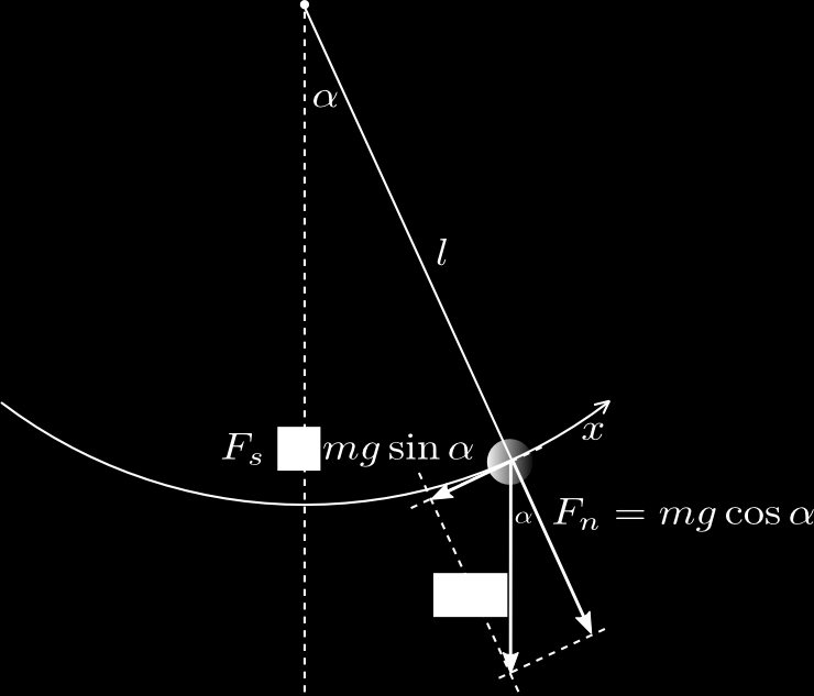 (np. sprężynę włosową) o pewnej stałej sprężystości κ wyrażonej w niutonometrach na radian [Nm/rad]. Moment obrotowy jest proporcjonalny do wychylenia α. M = κα.