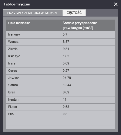 Na zakładce Przyspieszenie grawitacyjne podane są wartości średnich przyspieszeń na powierzchniach planet Układu Słonecznego (Merkury, Wenus, Ziemia, Mars, Jowisz, Saturn, Uran, Neptun), a także na