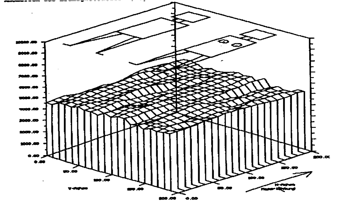 56. Przykład oddziaływania gradientu pionowej składowej pola magnetycznego na płaszczyźnie łóżka przedstawiono na rysunku 26. Rysunek 26 