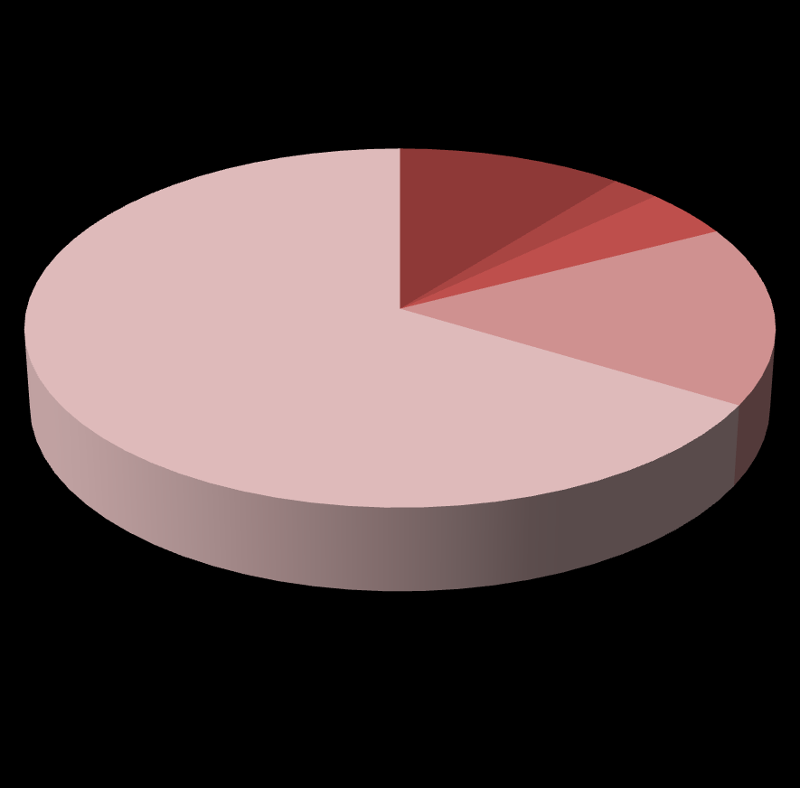 kupowanych przez firmy 80,2% 10,8% 2,3% 4,3% do 3 od 4 do 5 od 6