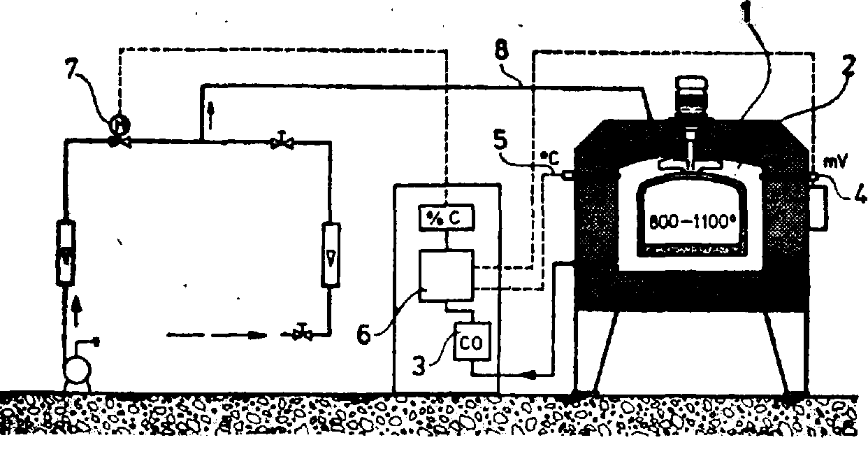 8# BIULETYN URZĘDU PATENTOWEGO Nr 2 (160) 1980 Sposób regulowania pozioma węgla mieszaniny gazów reagujących w komorze pieca oraz urządzenie do regulowania poziomu węgla mieszaniny gazów reagujących