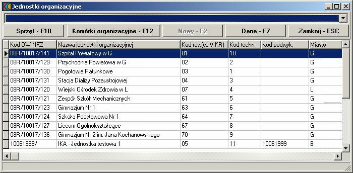 Dane podstawowe Przyciski dostępne w oknie Jednostki organizacyjne: Sprzęt - F10 - umożliwia podgląd listy sprzętu
