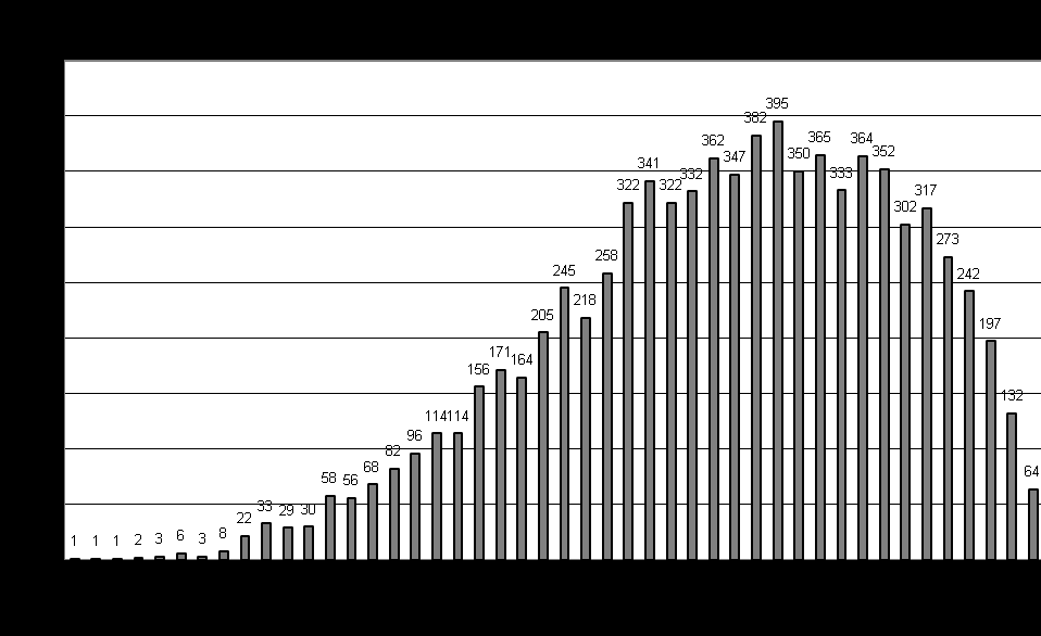 7 wysoka 63,72 65,86 8 bardzo wysoka 69,22 69,79 9 najwyższa 71,15 76,23 grodziski, sokołowski, piaseczyński, legionowski, miński żyrardowski, pruszkowski, otwocki warszawski, Z analizy tabeli