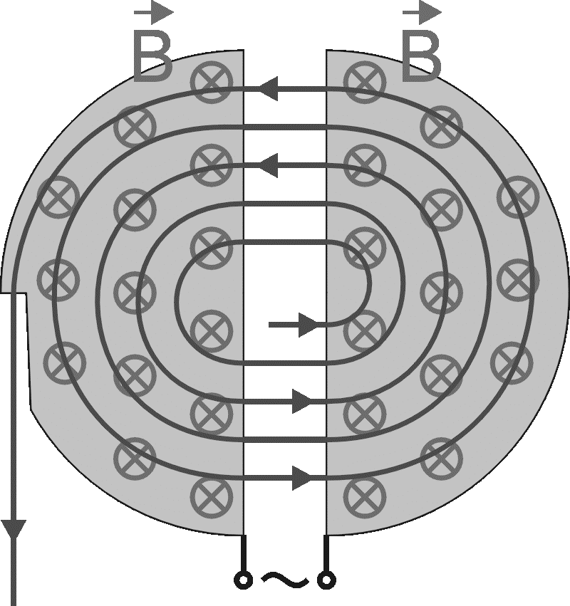 MAGNETYZM v qb ω = r m (1.6) Przykłady Przykładem wykorzystania działania siły Lorentza do zakrzywienia toru ładunku jest cyklotron.