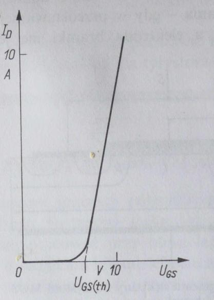 Jak z niej wynika, dopiero po przekroczeniu przez napięcie U GS wartości progowej napięcia U GS(th) (zwykle 5 7 V) pojawia się prąd. Potwierdza to charakterystyka przejściowa ( sterowania) z rys.