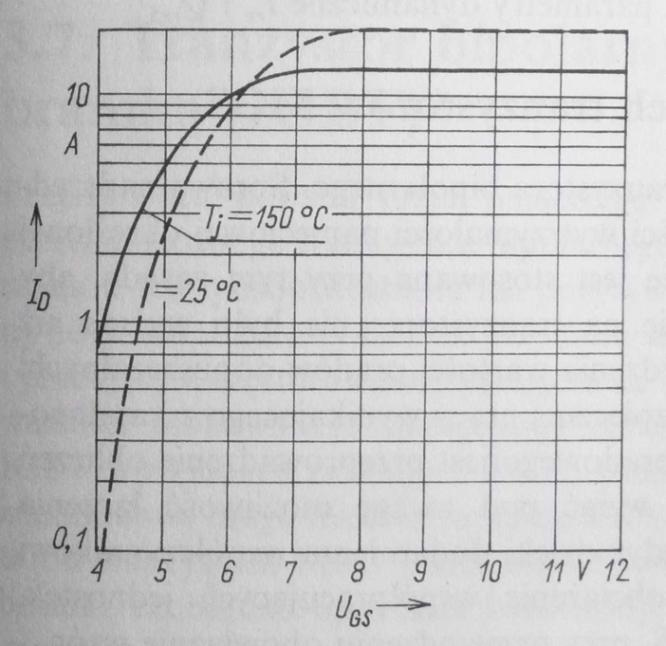 Interesujący dla użytkownika jest wykres podający typową funkcję przejścia, czyli zależność prądu drenu od napięcia sterującego, tak jak to pokazano na rys.a).