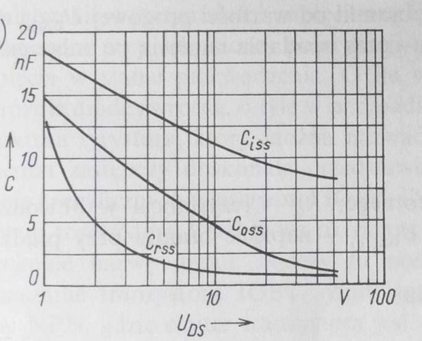+ C DS oraz pojemność sprzężenia zwrotnego C rss = C GD. Na rysunku a) przedstawiono typowy wykres zależności tych pojemności od wartości napięcia źródło-dren.