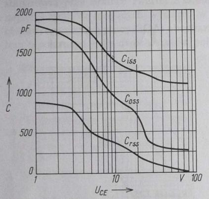 Informacje katalogowe o IGBT 3.