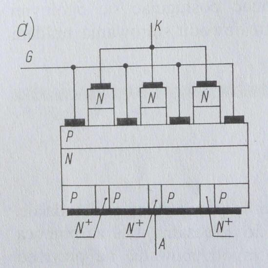 Budowa i właściwości GTO 3.4 Tyrystor GTO/GCT Do uzyskania zdolności wyłączania prądem bramki konieczne okazało się opracowanie struktury złączowej innej niż w tyrystorze zwykłym.jak pokazano na rys.