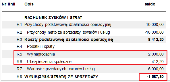 6.2 Analiza Rachunku zysków i strat DziałyZarządzanie finansami Księga główna Analizy i raporty Arkusze kont RZiS Pozycja Wynagrodzenia powinna obejmować sumaryczną wartość wypłat brutto dla