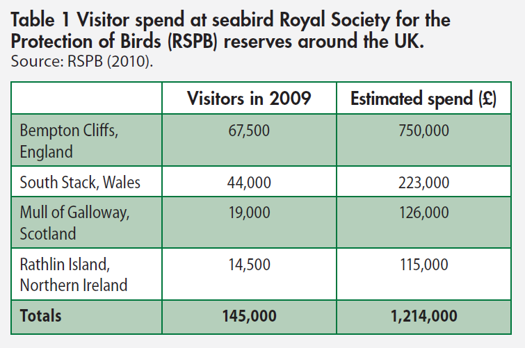 Tourism case studies - Visitor spend on