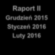 Raport IV Wrzesień 2015 Grudzień 2015