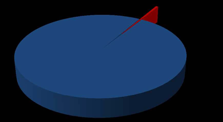 Kwiecień w liczbach