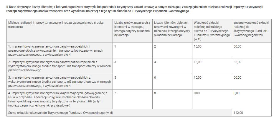 E-deklaracja podsumowanie c.d.