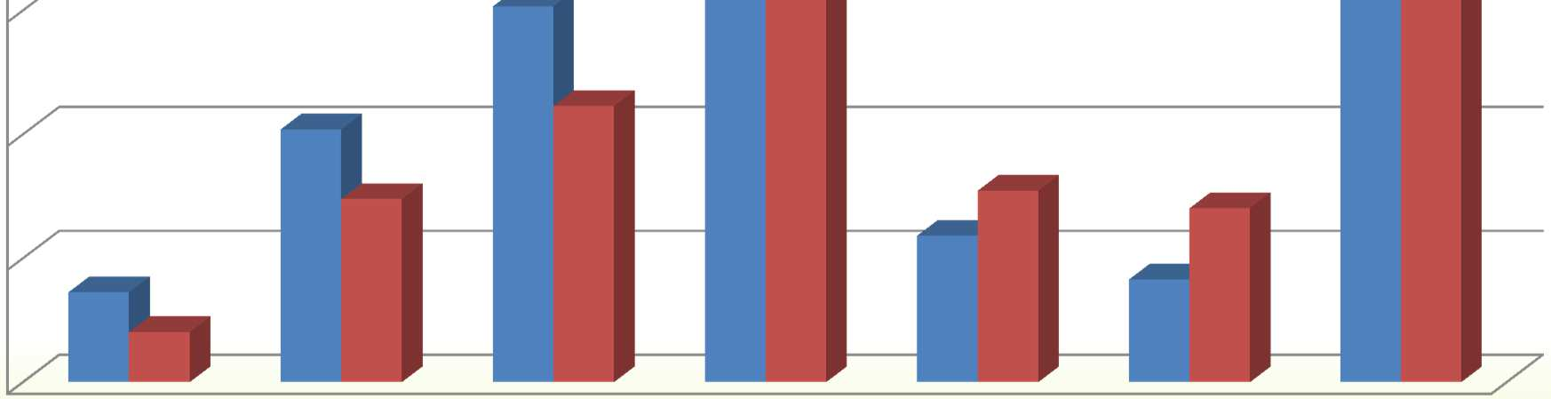 Koncentracja powierzchni użytków rolnych* w Polsce 6000,0 tys.