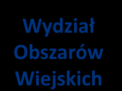 Biuro Geodezji i Terenów Rolnych we