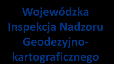 Scalenia gruntów OPRACOWANIE MODELU WSPÓŁDZIAŁANIA PRZY REALIZACJI PODDZIAŁANIA SCALANIE GRUNTÓW W