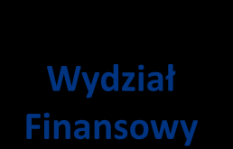 ał Budownictwa? Wydz.